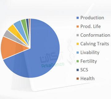 تغییرات شاخص TPI در آپریل 2020