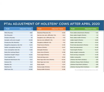PTA1 360x320 - تغییر مبنای ژنتیکی