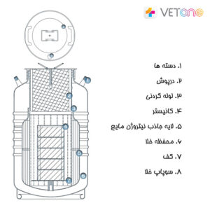 کانتینر ازت 3 لیتری