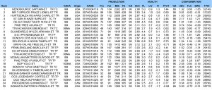 صد گاو نر برتر دسامبر 2022