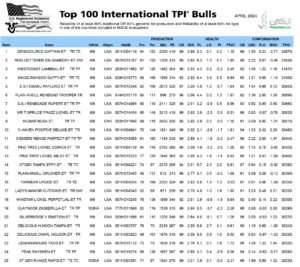 صد گاو برتر آپریل 2024 (فروردین 1403)